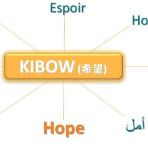kibow=hope
